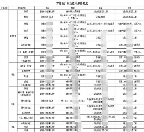 新建食品廠規(guī)劃 工廠設(shè)施設(shè)備與數(shù)字化驅(qū)動的網(wǎng)頁設(shè)計(jì)—基于Discuz架構(gòu)的智能新時(shí)代